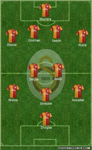 Galatasaray SK Formation 2013