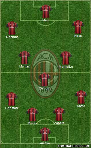 A.C. Milan Formation 2013