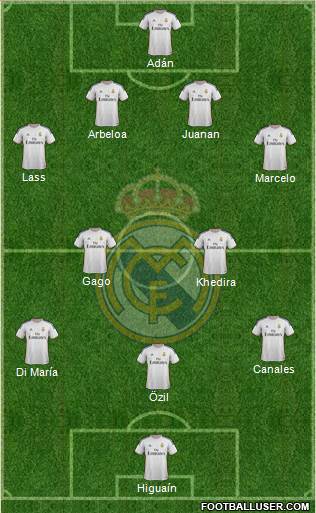 Real Madrid C.F. Formation 2013