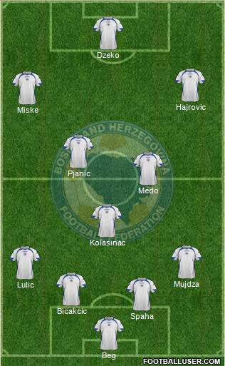 Bosnia and Herzegovina Formation 2013