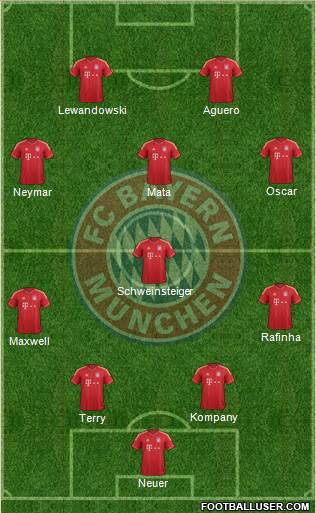 FC Bayern München Formation 2013