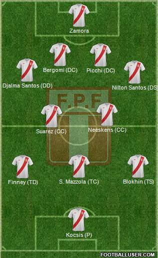 Peru Formation 2013