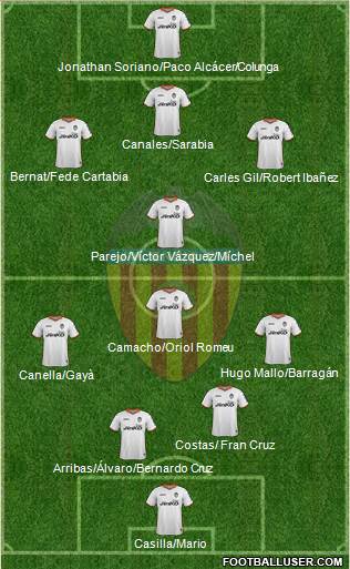 Valencia C.F., S.A.D. Formation 2013