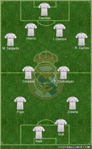 Real Madrid C.F. Formation 2013