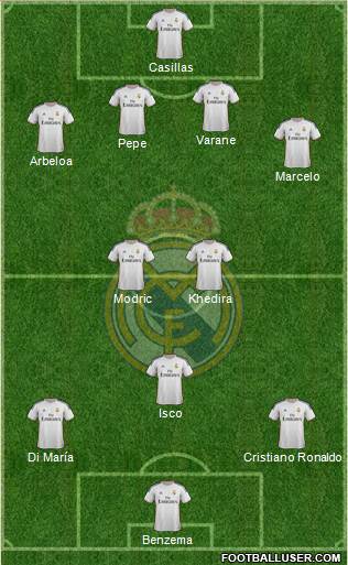 Real Madrid C.F. Formation 2013