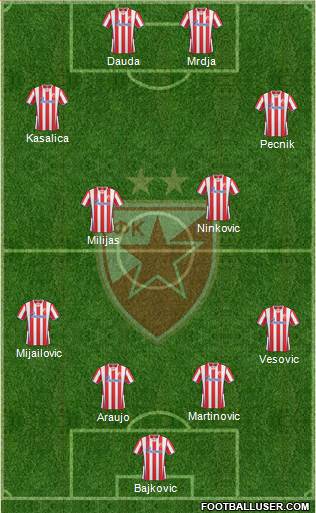 FC Red Star Belgrade Formation 2013