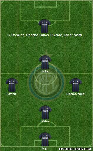 F.C. Internazionale Formation 2013