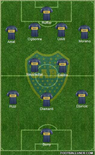 Boca Juniors Formation 2013