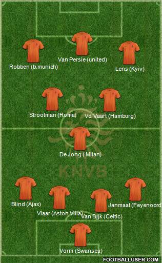 Holland Formation 2013