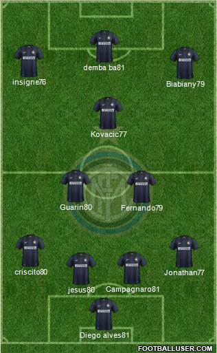 F.C. Internazionale Formation 2013