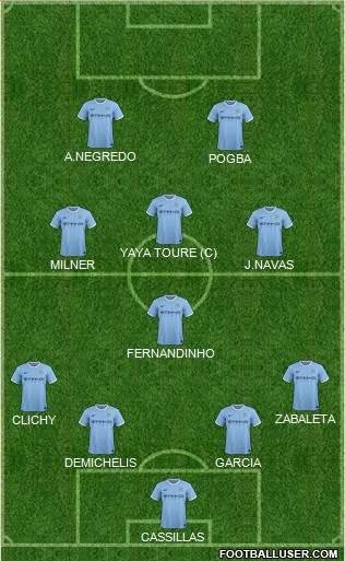 Manchester City Formation 2013