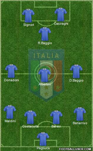 Italy Formation 2013