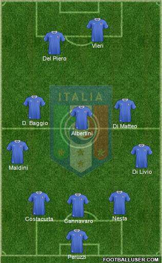 Italy Formation 2013