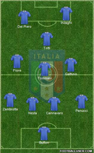Italy Formation 2013