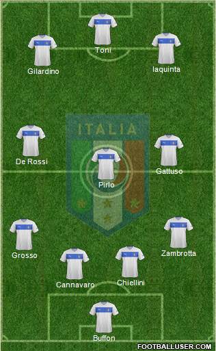 Italy Formation 2013