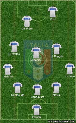 Italy Formation 2013
