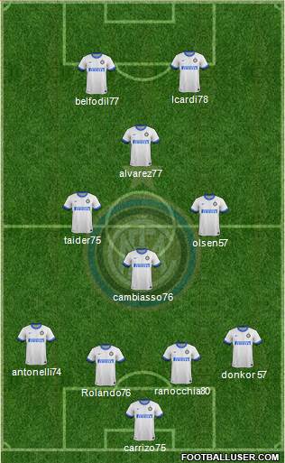 F.C. Internazionale Formation 2013
