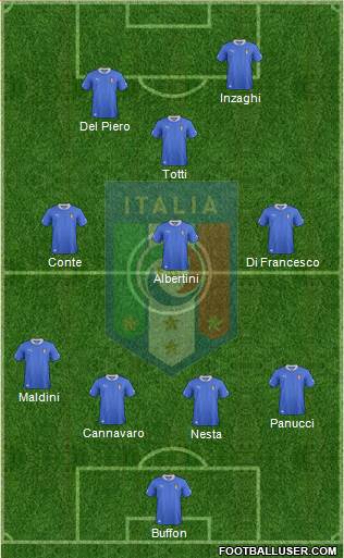 Italy Formation 2013