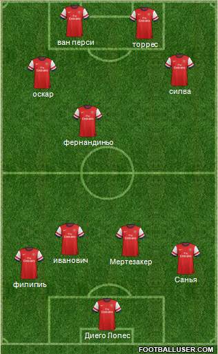 Arsenal Formation 2013