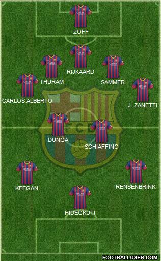 F.C. Barcelona Formation 2013