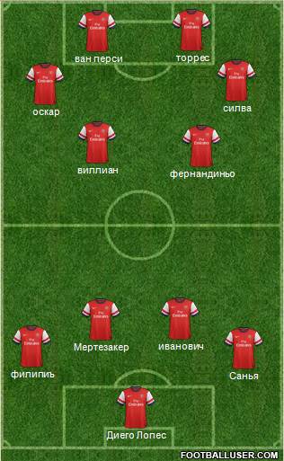 Arsenal Formation 2013