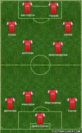 Arsenal Formation 2013