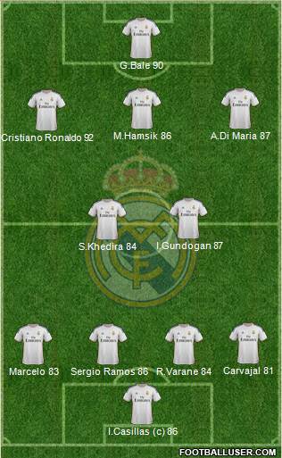 Real Madrid C.F. Formation 2013
