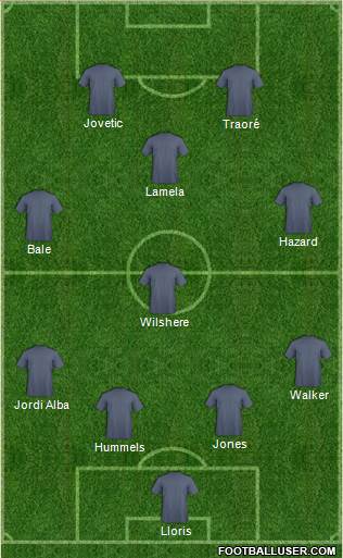 Tottenham Hotspur Formation 2013