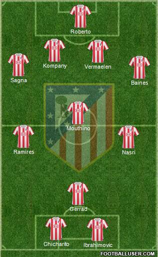 Atlético Madrid B Formation 2013