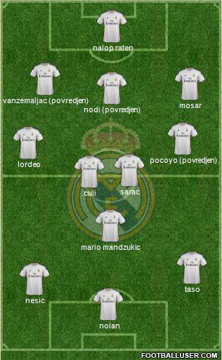 R. Madrid Castilla Formation 2013