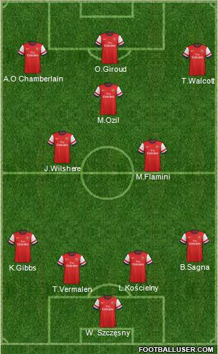 Arsenal Formation 2013