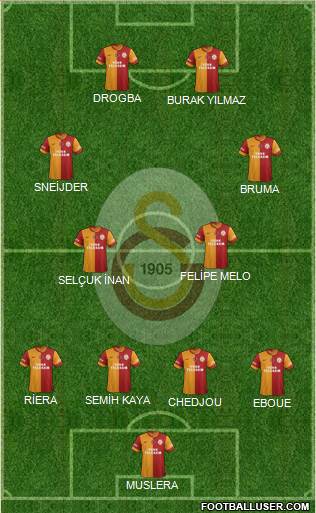Galatasaray SK Formation 2013