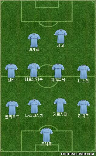 Manchester City Formation 2013