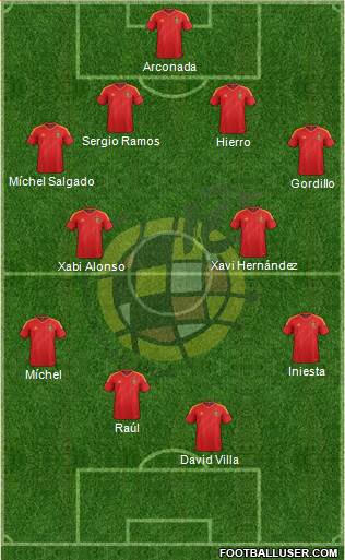 Spain Formation 2013