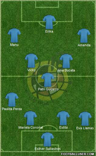 Spain Formation 2013