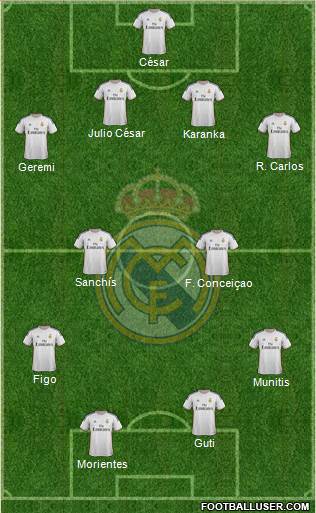 Real Madrid C.F. Formation 2013