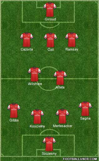 Arsenal Formation 2013