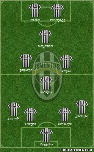 Juventus Formation 2013