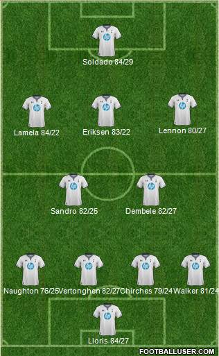 Tottenham Hotspur Formation 2013