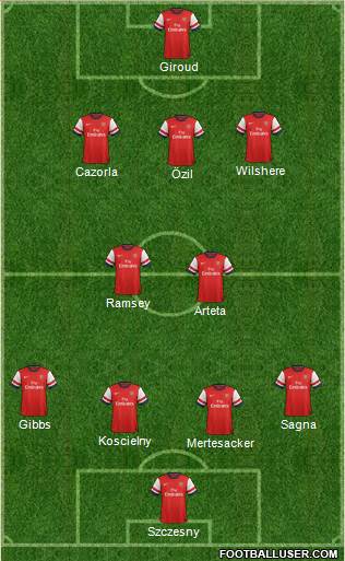 Arsenal Formation 2013