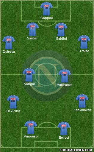Napoli Formation 2013
