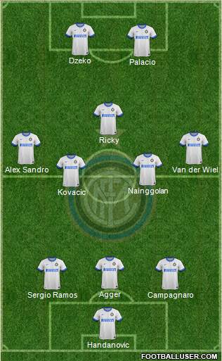 F.C. Internazionale Formation 2013