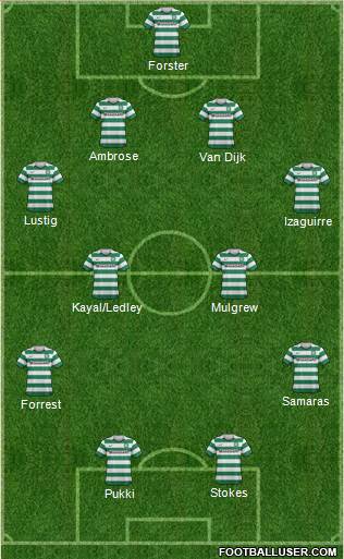 Celtic Formation 2013