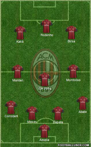 A.C. Milan Formation 2013