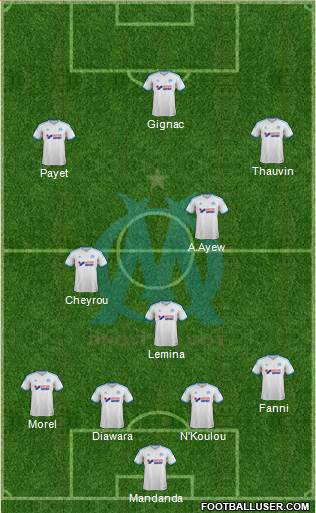 Olympique de Marseille Formation 2013