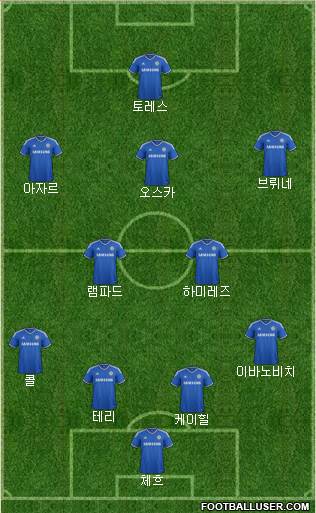 Chelsea Formation 2013