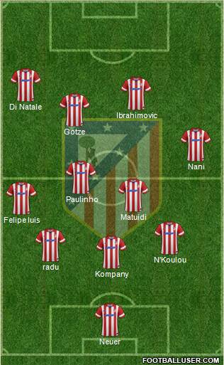 C. Atlético Madrid S.A.D. Formation 2013