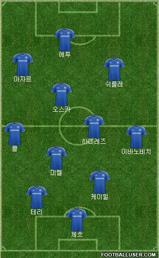 Chelsea Formation 2013