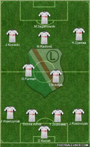 Legia Warszawa Formation 2013