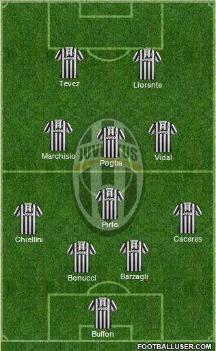 Juventus Formation 2013